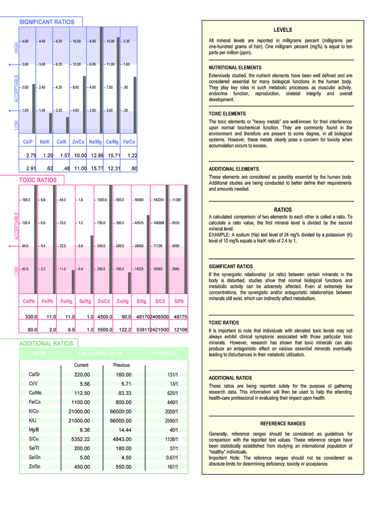 BNA Ratios report