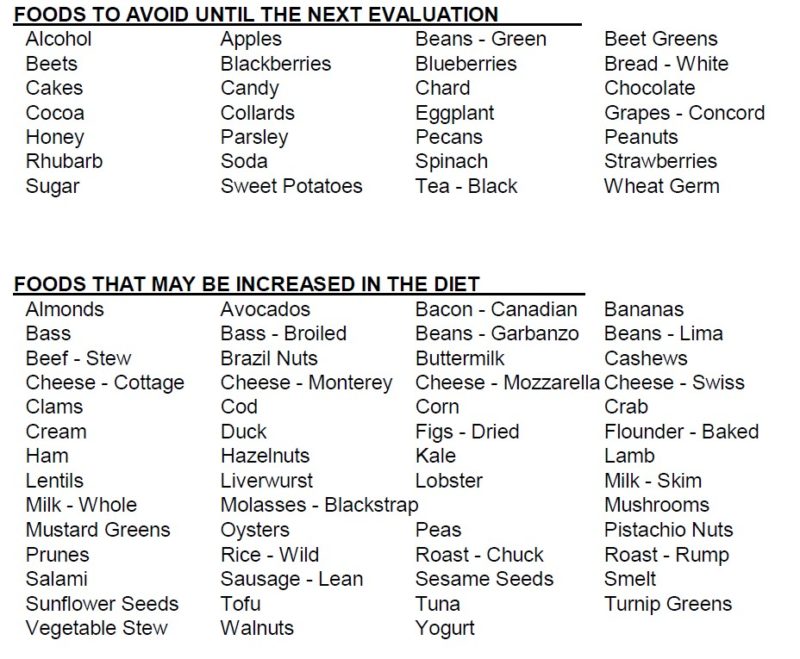 BNA HTMA Foods Chart